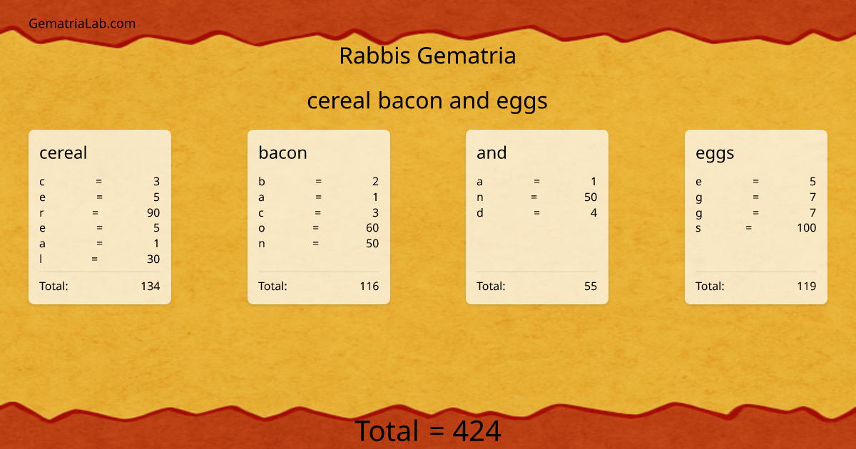 cereal bacon and eggs in rabbis Gematria